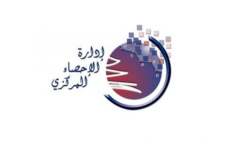 ارتفاع أسعار الاستهلاك 8,40% خلال شهر أيلول